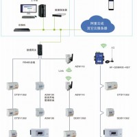 光伏运维云平台