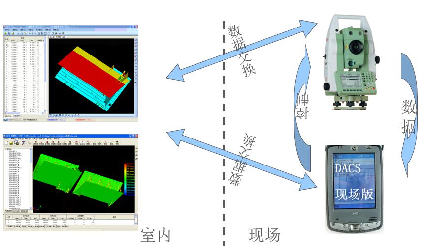 DACS-PDA现场测量及分析软件