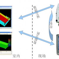 DACS-PDA现场测量及分析软件