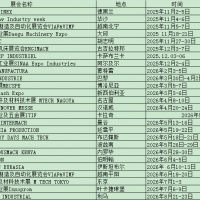 2027年美国成型机展览会NPE